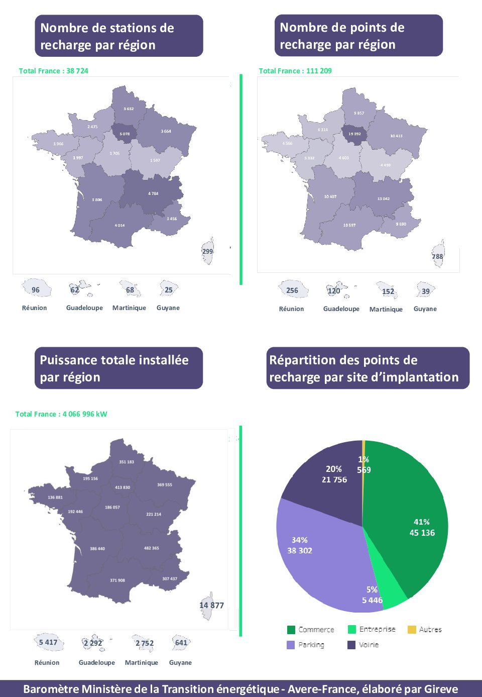 Quelques chiffres sur les structures de recharge en France - octobre 2023